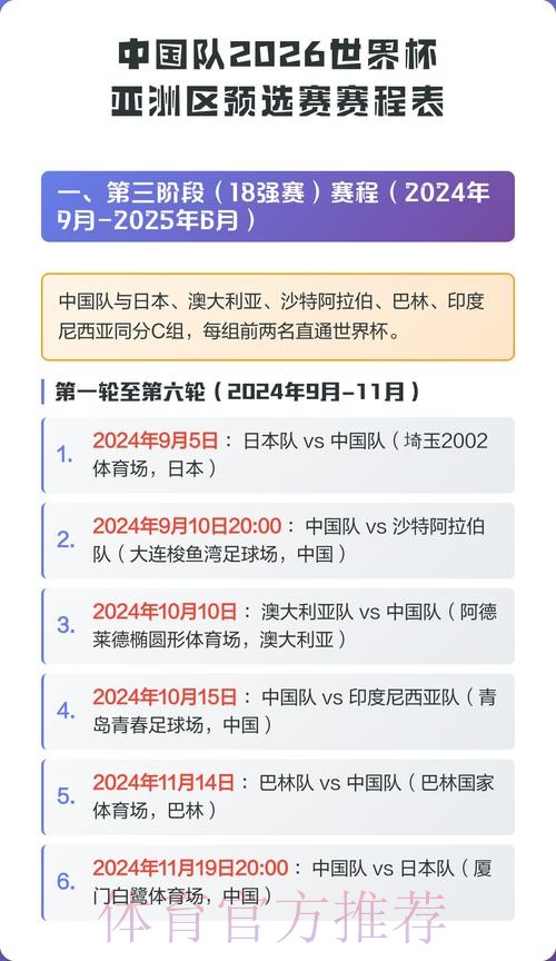2026世界杯比分预测中国时间