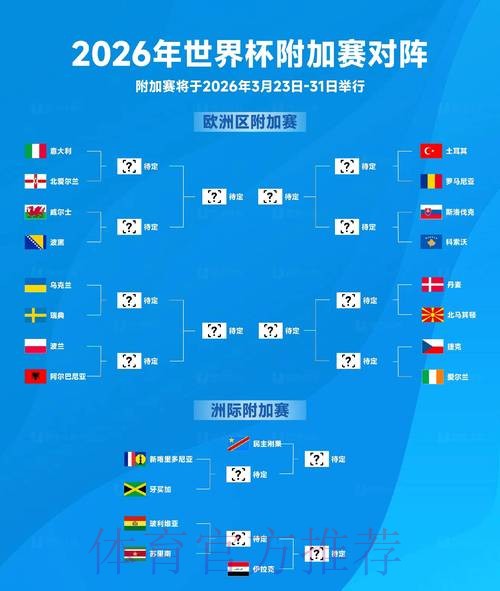 2026世界杯阵容分析是否免费 2026世界杯阵容分析是否免费